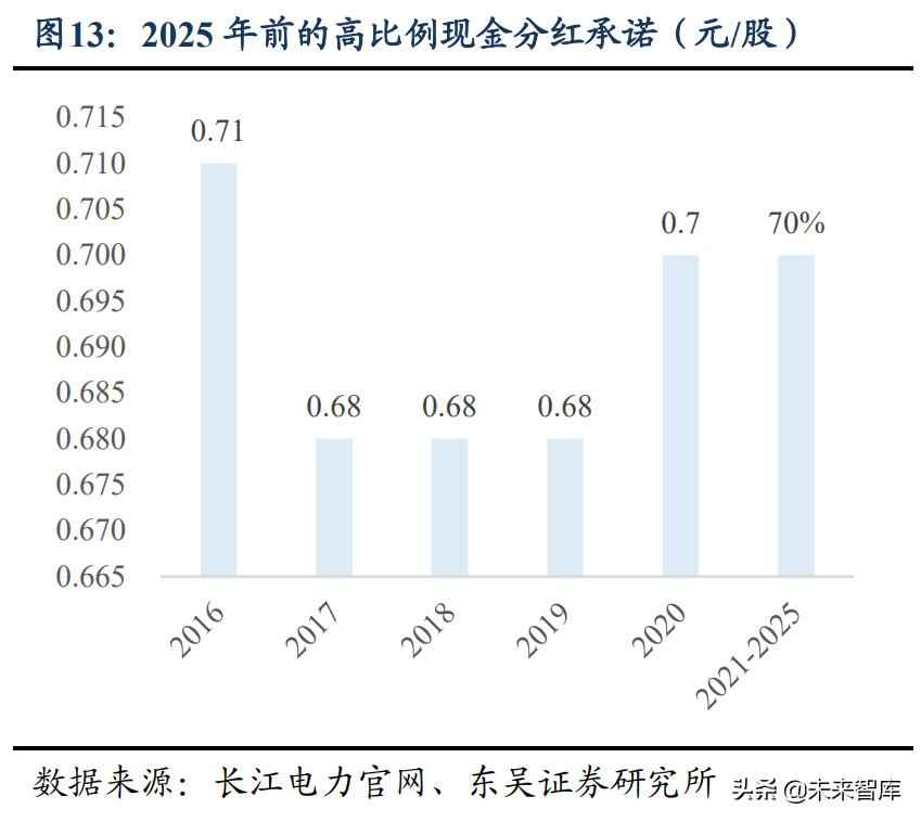 宜宾热浸塑钢管涂塑钢管 水电及水管网行业专题报告：高股息率，低估值，稳增长