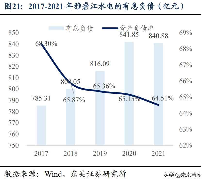 宜宾热浸塑钢管涂塑钢管 水电及水管网行业专题报告：高股息率，低估值，稳增长