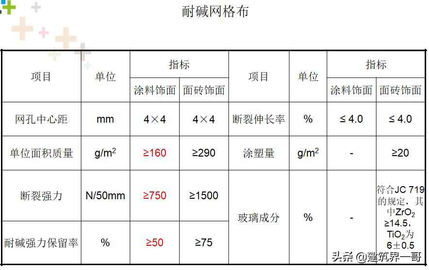 官渡热浸涂塑钢管 外墙保温质量管控要点 官渡热浸涂塑钢管 外墙保温质量管控要点