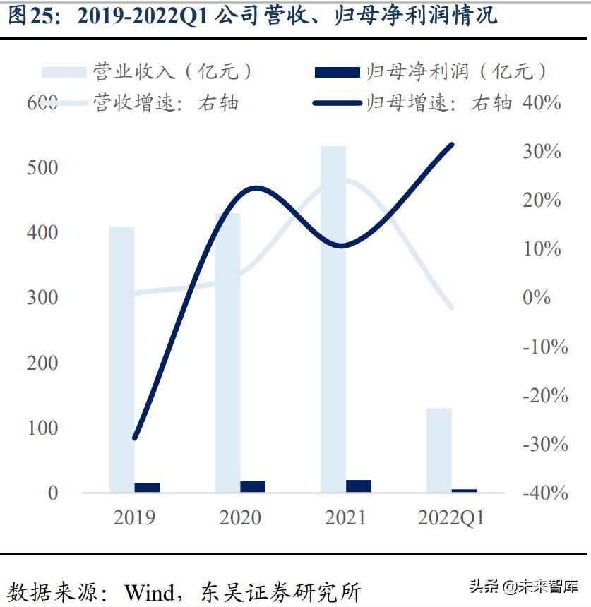 水电管网行业投资指南:高股息+稳增长的双重机遇 水电管网行业投资指南:高股息+稳增长的双重机遇