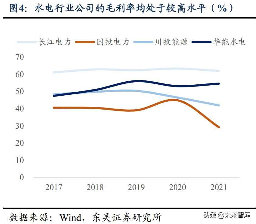 水电管网行业投资指南:高股息+稳增长的双重机遇 水电管网行业投资指南:高股息+稳增长的双重机遇