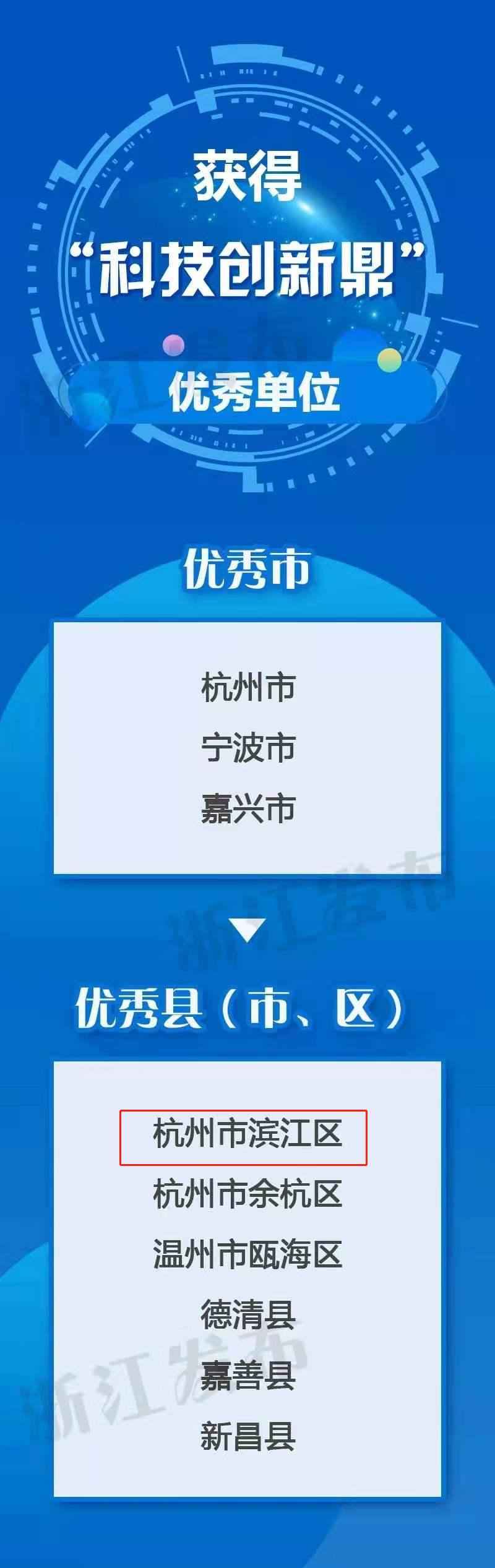 奥仁格管道领衔创新：杭州高新区（滨江）勇夺“科技创新鼎”及29项省科学技术奖！