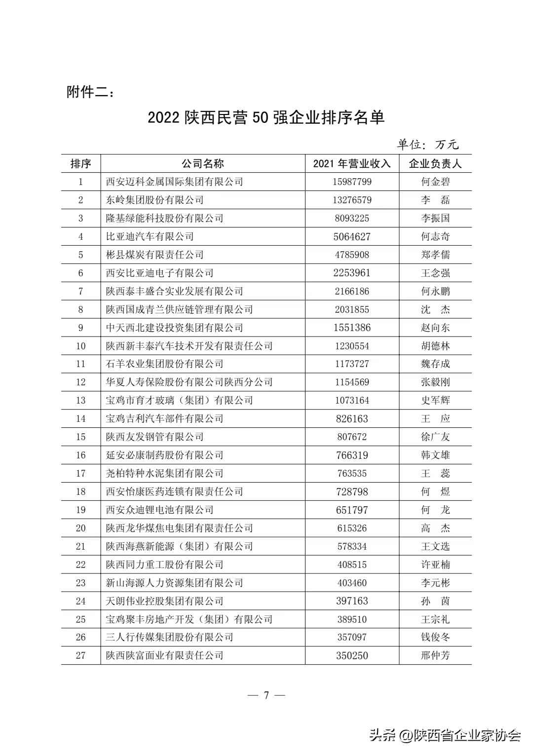陕西热浸涂塑钢管厂家 2022陕西民营50强企业排序——陕西友发钢管有限公司