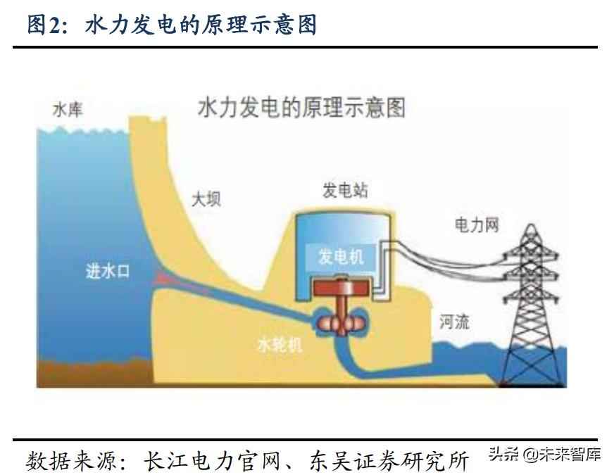 安阳涂塑热浸塑钢管价格 水电及水管网行业专题报告：高股息率，低估值，稳增长