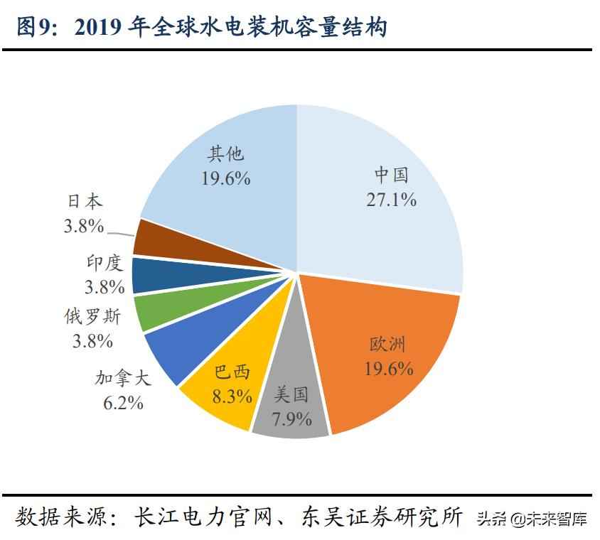 安阳涂塑热浸塑钢管价格 水电及水管网行业专题报告：高股息率，低估值，稳增长