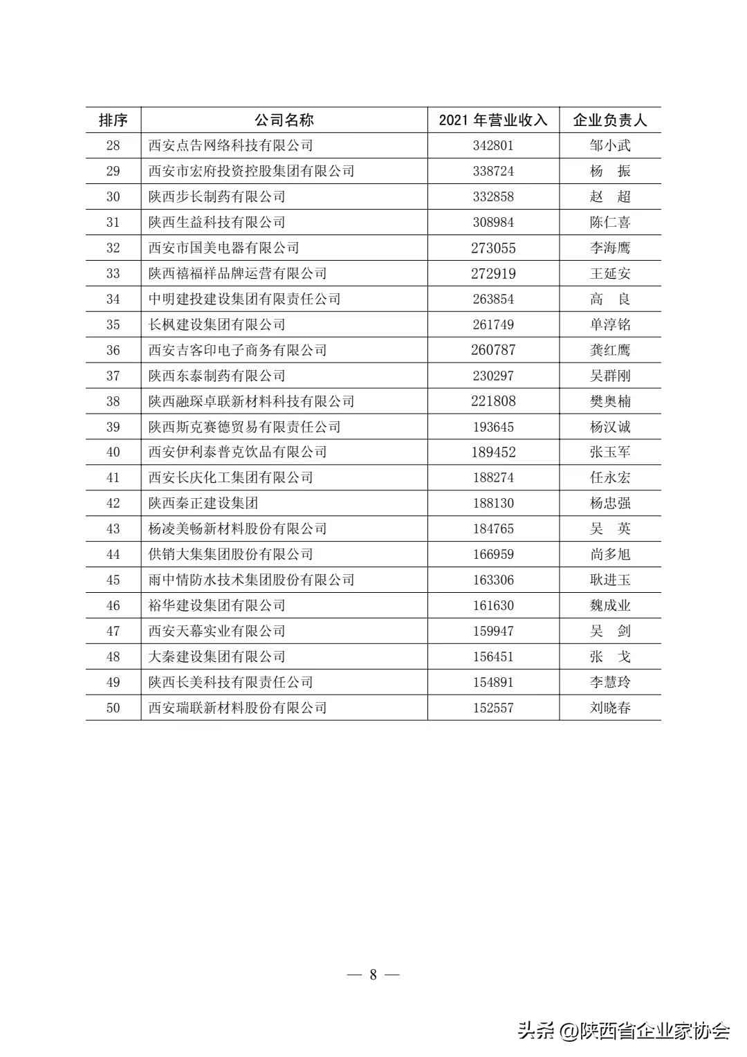 陕西热浸涂塑钢管定制领军者：陕西友发钢管跻身2022民营50强