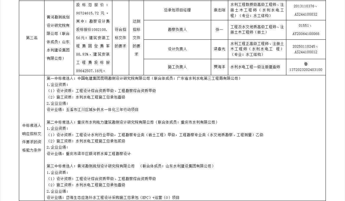 重庆永川区小型引调水工程EPC总承包中标候选人深度解析 重庆永川区小型引调水工程EPC总承包中标候选人深度解析