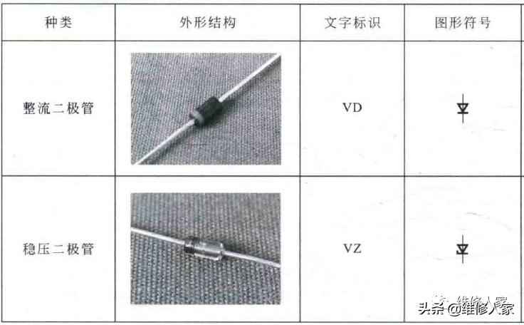 电工电路图中二极管与三极管的符号标识详解