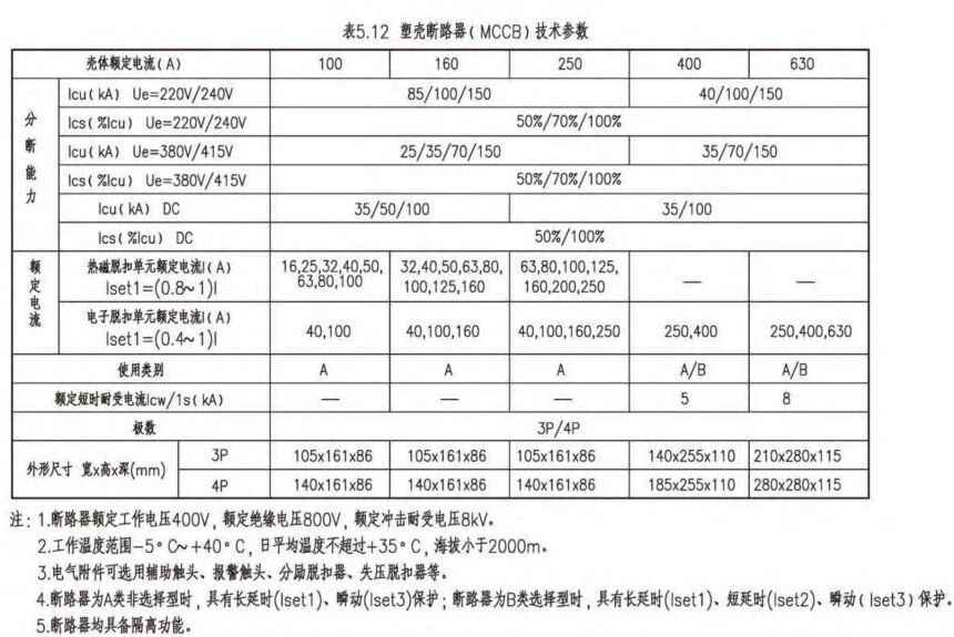 电力管直径 电气设计 配电房规划布置常用参数，尺寸，载流量…一次集齐了！