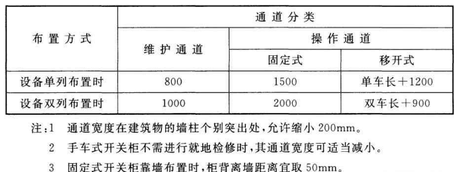电力管尺寸 电气设计 配电房规划布置常用参数,尺寸,载流量…一次集齐了! 电力管尺寸 电气设计 配电房规划布置常用参数,尺寸,载流量…一次集齐了!