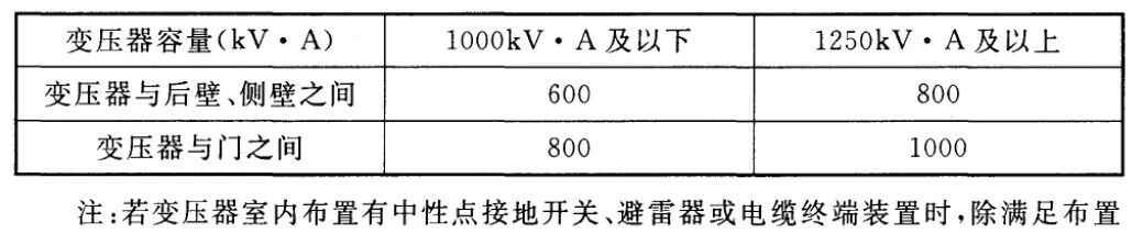 电力管尺寸 电气设计 配电房规划布置常用参数,尺寸,载流量…一次集齐了! 电力管尺寸 电气设计 配电房规划布置常用参数,尺寸,载流量…一次集齐了!