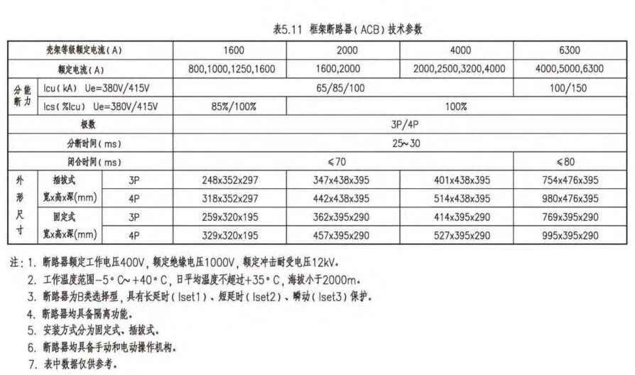 电力管尺寸 电气设计 配电房规划布置常用参数,尺寸,载流量…一次集齐了! 电力管尺寸 电气设计 配电房规划布置常用参数,尺寸,载流量…一次集齐了!