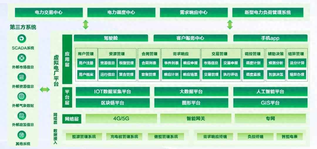 电力管控平台 远光智慧能源 虚拟电厂运营管理平台,智赢电力市场 电力管控平台 远光智慧能源 虚拟电厂运营管理平台,智赢电力市场
