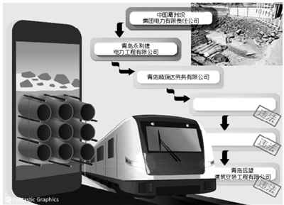 电力管垫层安全警示：葛洲坝集团回应青岛地铁事件