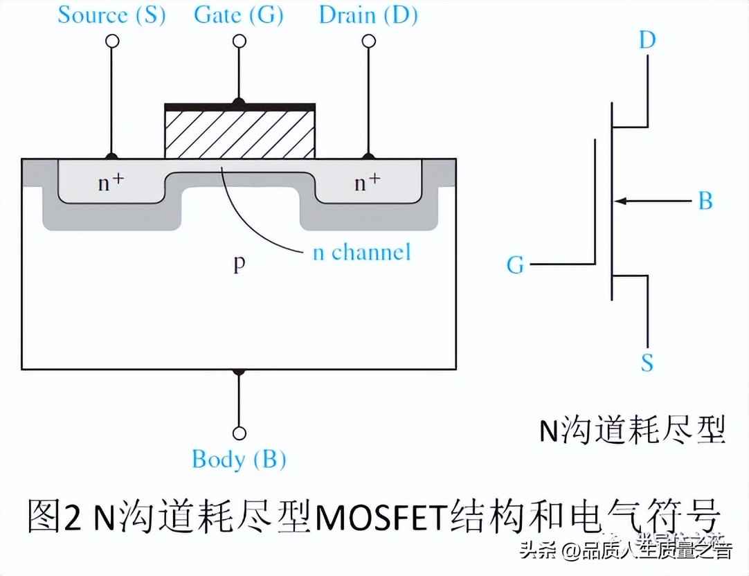 电力晶体管特点 技术知识-MOSFET结构及工作原理