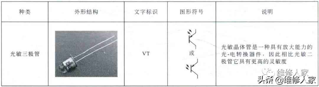 电力二极管的符号