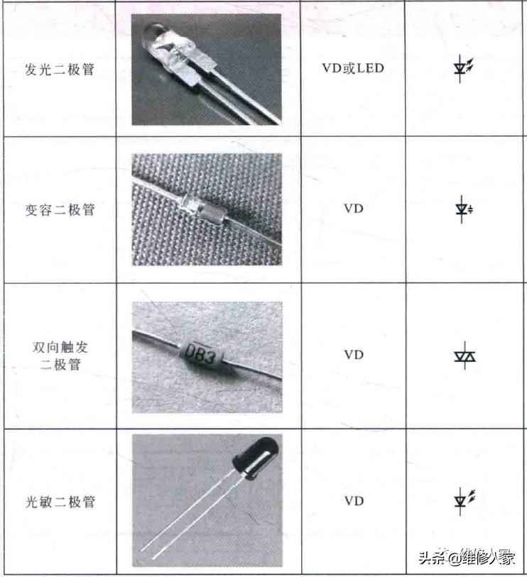 电力二极管的符号