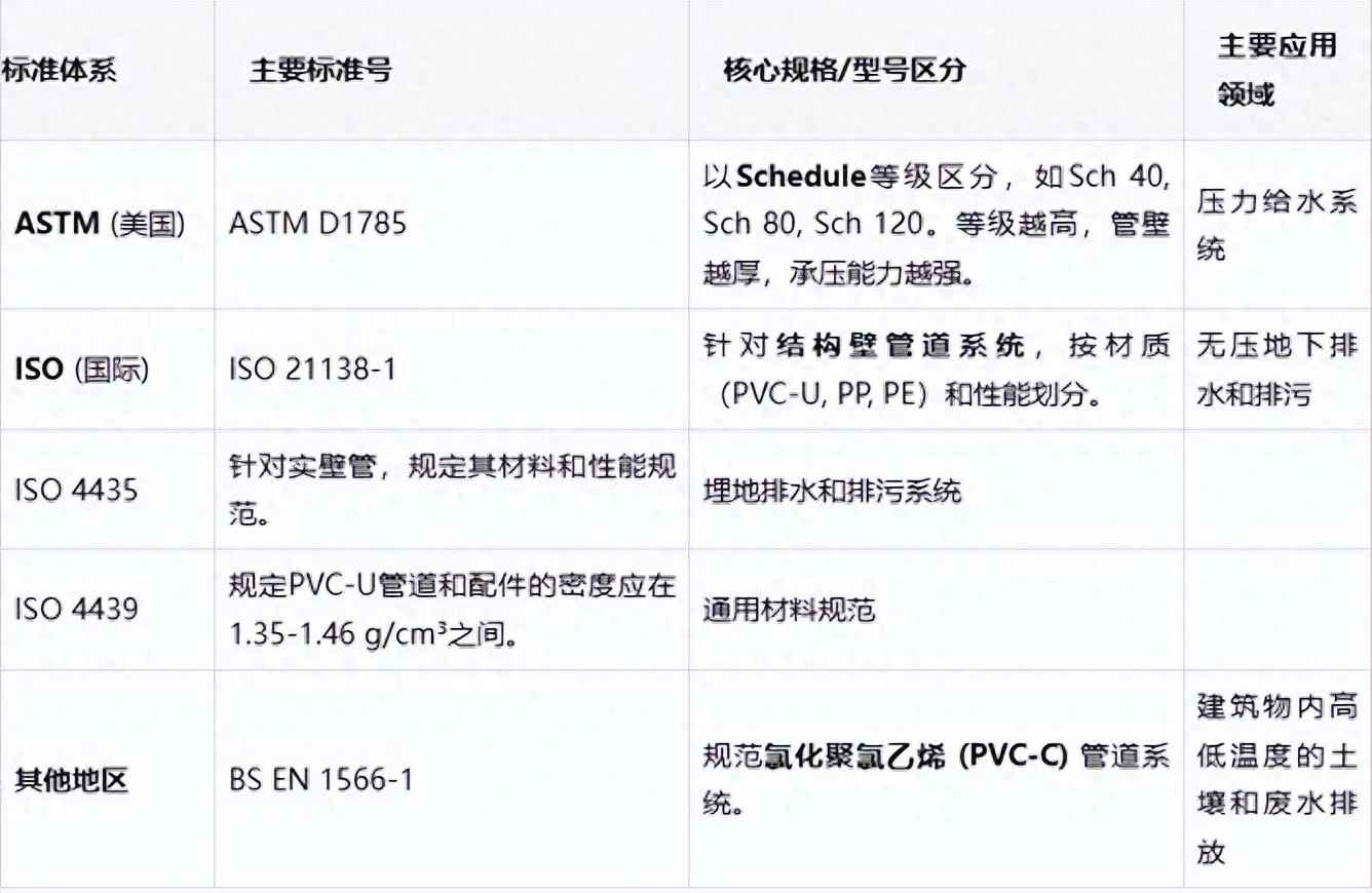 PVC-C电力管规格与PVC管国际规格型号全解析
