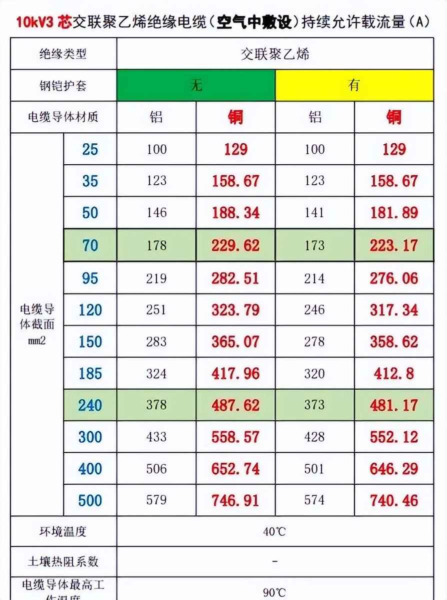 电力排管与配电房设计规范全攻略：关键参数、尺寸及载流量一站式掌握