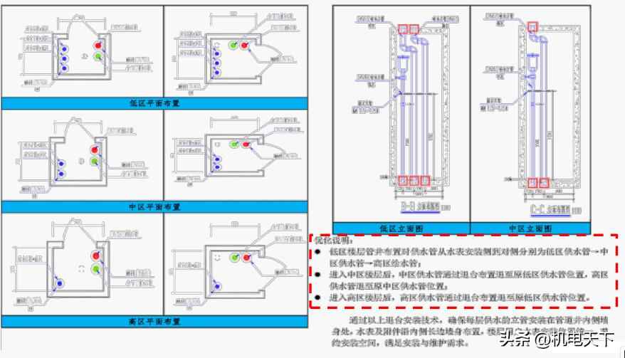 电力排管施工验收规范 水暖管井管道综合布置质量验收标准 电力排管施工验收规范 水暖管井管道综合布置质量验收标准