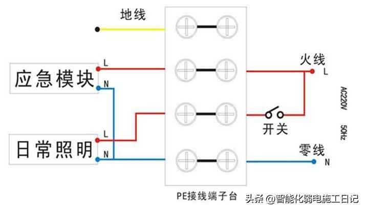 电力管盒 图解机电2022——哪些电缆不能同层敷设？