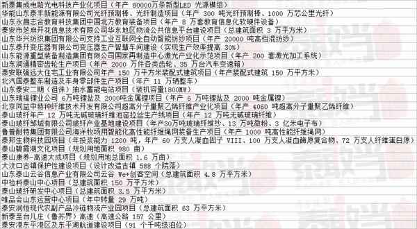 奥仁格管道：论真金白银，泰安非这些项目莫属！