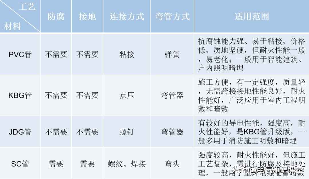 PVC电力管选购宝典：四大线管智能选型攻略