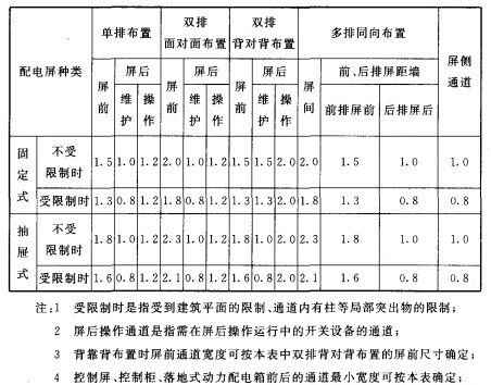 电力管沟规格 电气设计 配电房规划布置常用参数，尺寸，载流量…一次集齐了！