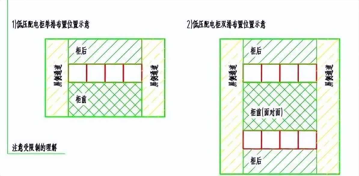 电力管沟规格 电气设计 配电房规划布置常用参数，尺寸，载流量…一次集齐了！