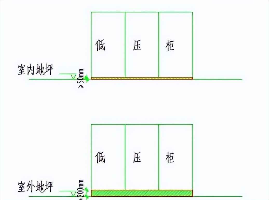 电力管沟规格 电气设计 配电房规划布置常用参数，尺寸，载流量…一次集齐了！