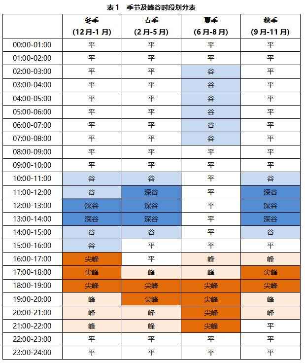 福山电力管价格 事关电价，明年执行！