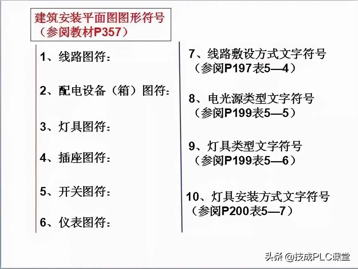 电力管群识图 40张图带你一次看懂供电系统图