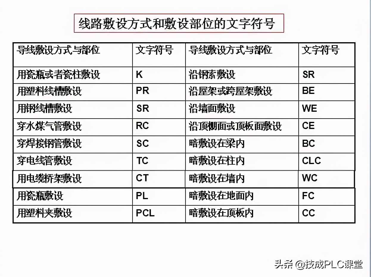 电力管群识图 40张图带你一次看懂供电系统图