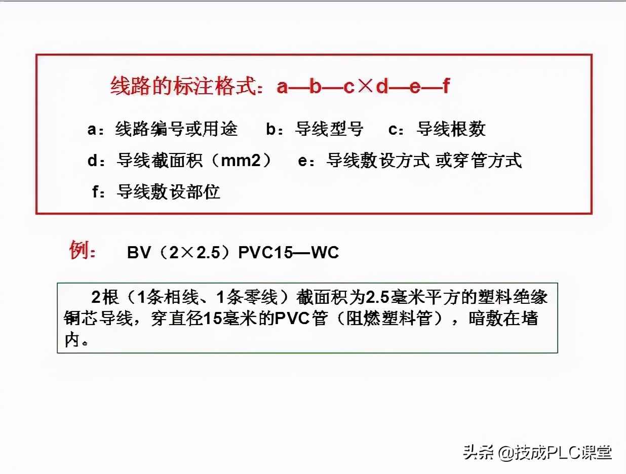 电力管群识图 40张图带你一次看懂供电系统图