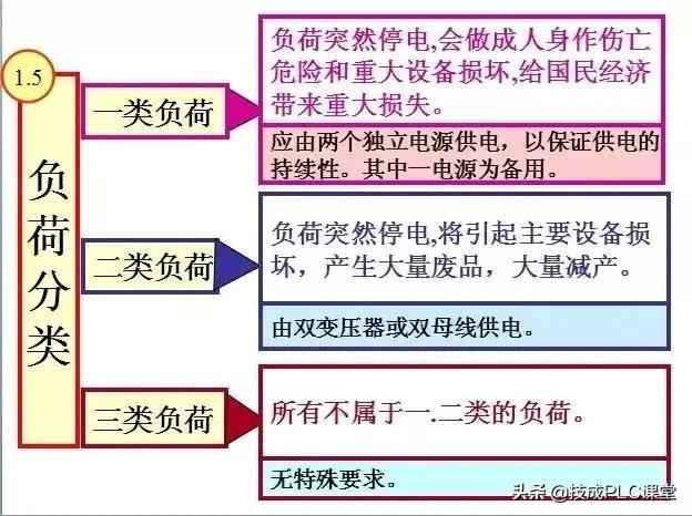 电力管群识图 40张图带你一次看懂供电系统图