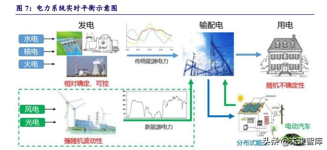 克孜勒苏复合电力管 电力系统及电网产业深度研究：“四维”掘金新型电力系统