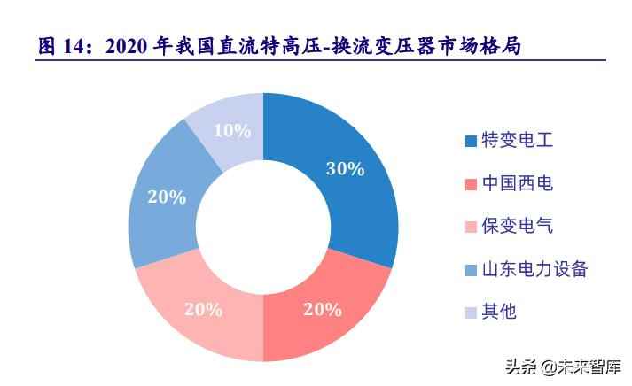 克孜勒苏复合电力管 电力系统及电网产业深度研究：“四维”掘金新型电力系统