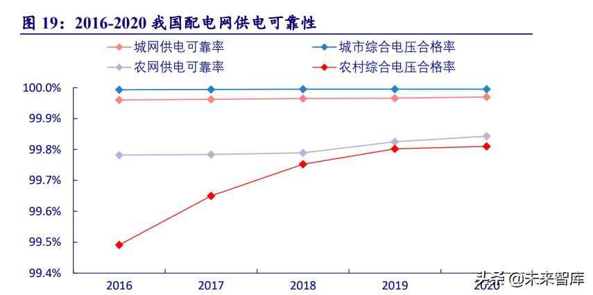 克孜勒苏复合电力管 电力系统及电网产业深度研究：“四维”掘金新型电力系统