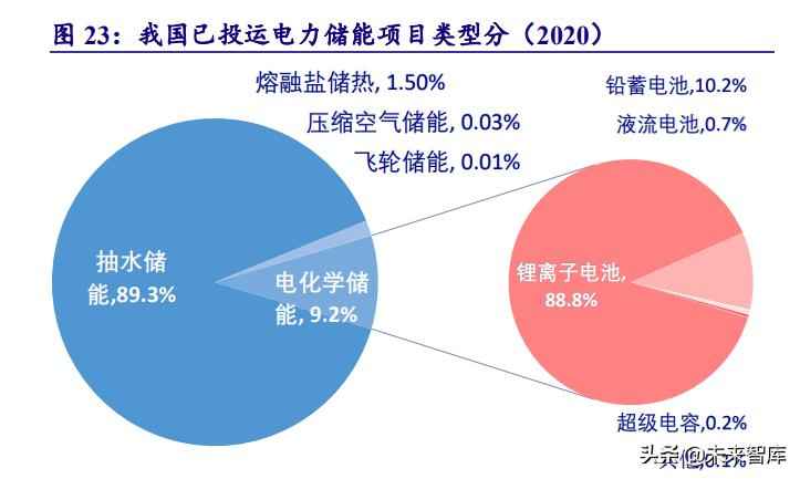 克孜勒苏复合电力管 电力系统及电网产业深度研究：“四维”掘金新型电力系统