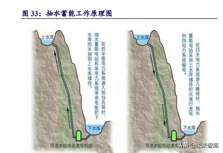克孜勒苏复合电力管 电力系统及电网产业深度研究：“四维”掘金新型电力系统