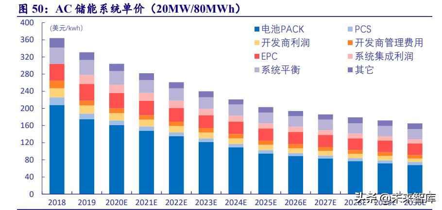 克孜勒苏复合电力管 电力系统及电网产业深度研究：“四维”掘金新型电力系统