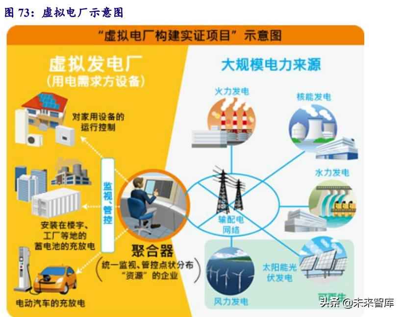 克孜勒苏复合电力管 电力系统及电网产业深度研究：“四维”掘金新型电力系统
