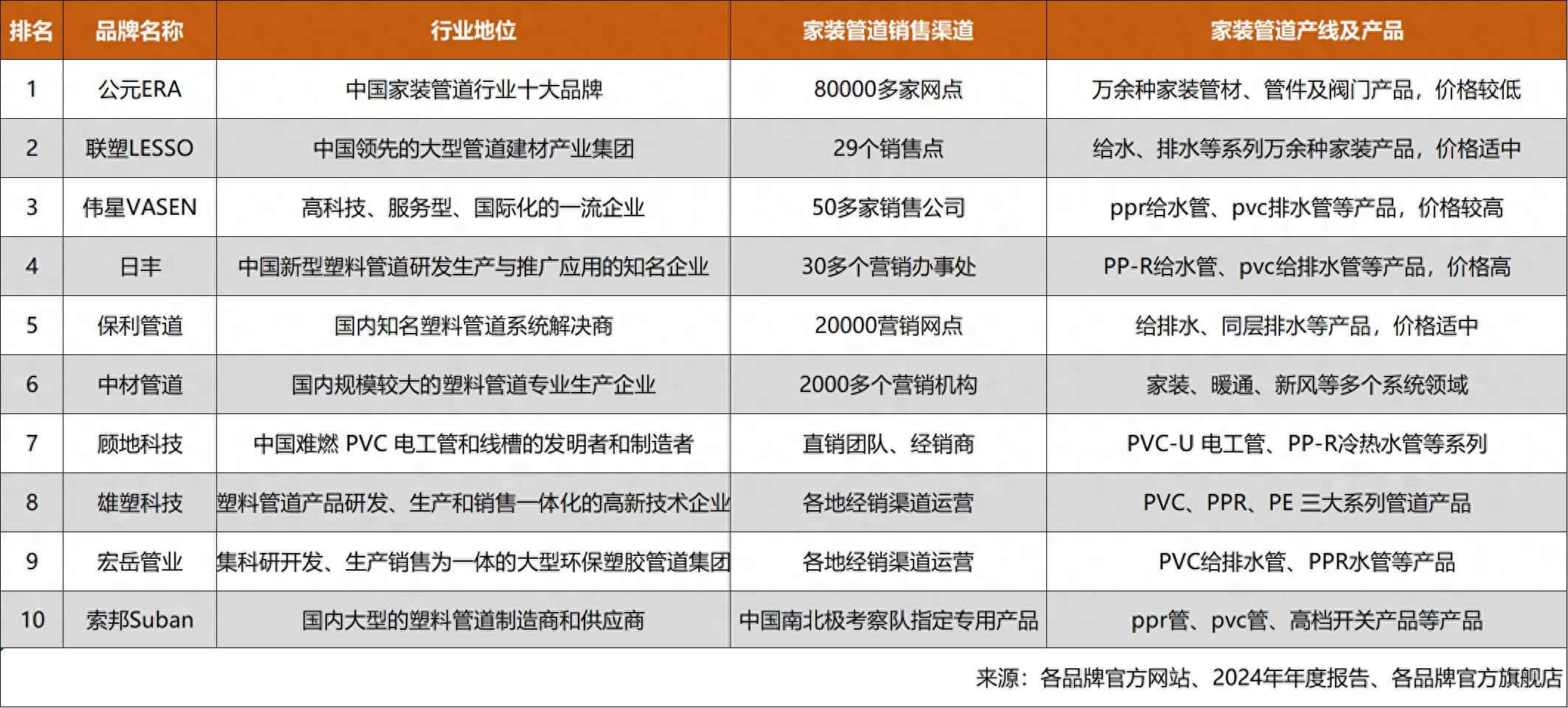 佛山通信电力管报价 这样选水管省钱不踩雷！2025年家装管道高性价比品牌推荐