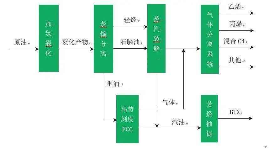 平凉PE电力管型号对比：PDH、MTO与原油直接制乙烯，谁更胜一筹？
