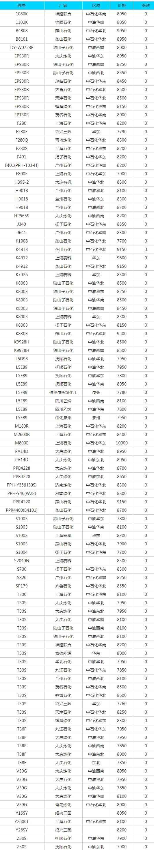 奥仁格管道专业视角：7月30日废纸、废钢、废铜等回收材料价格动态与采购策略
