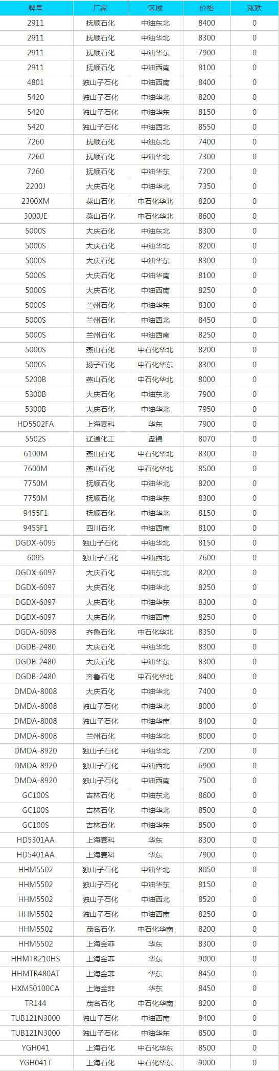 奥仁格管道专业视角：7月30日废纸、废钢、废铜等回收材料价格动态与采购策略