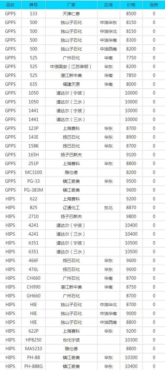 奥仁格管道专业视角：7月30日废纸、废钢、废铜等回收材料价格动态与采购策略