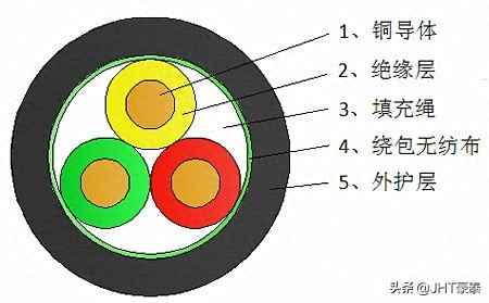 电缆护套管电力管:电力电缆内护层和外护层有什么区别? 电缆护套管电力管:电力电缆内护层和外护层有什么区别?