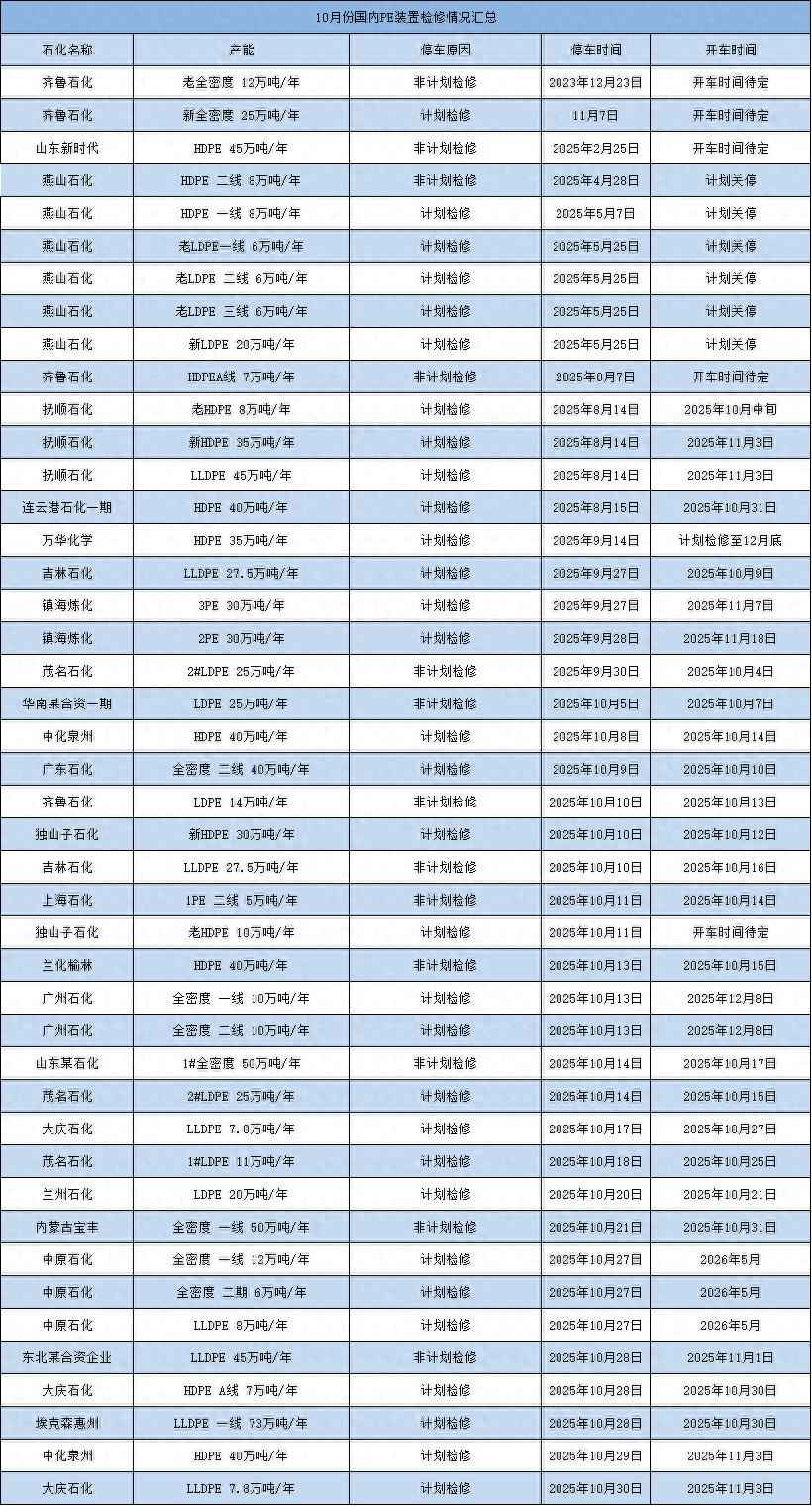 吉林PE电力管市场洞察:检修损失降,供应格局生变 吉林PE电力管市场洞察:检修损失降,供应格局生变