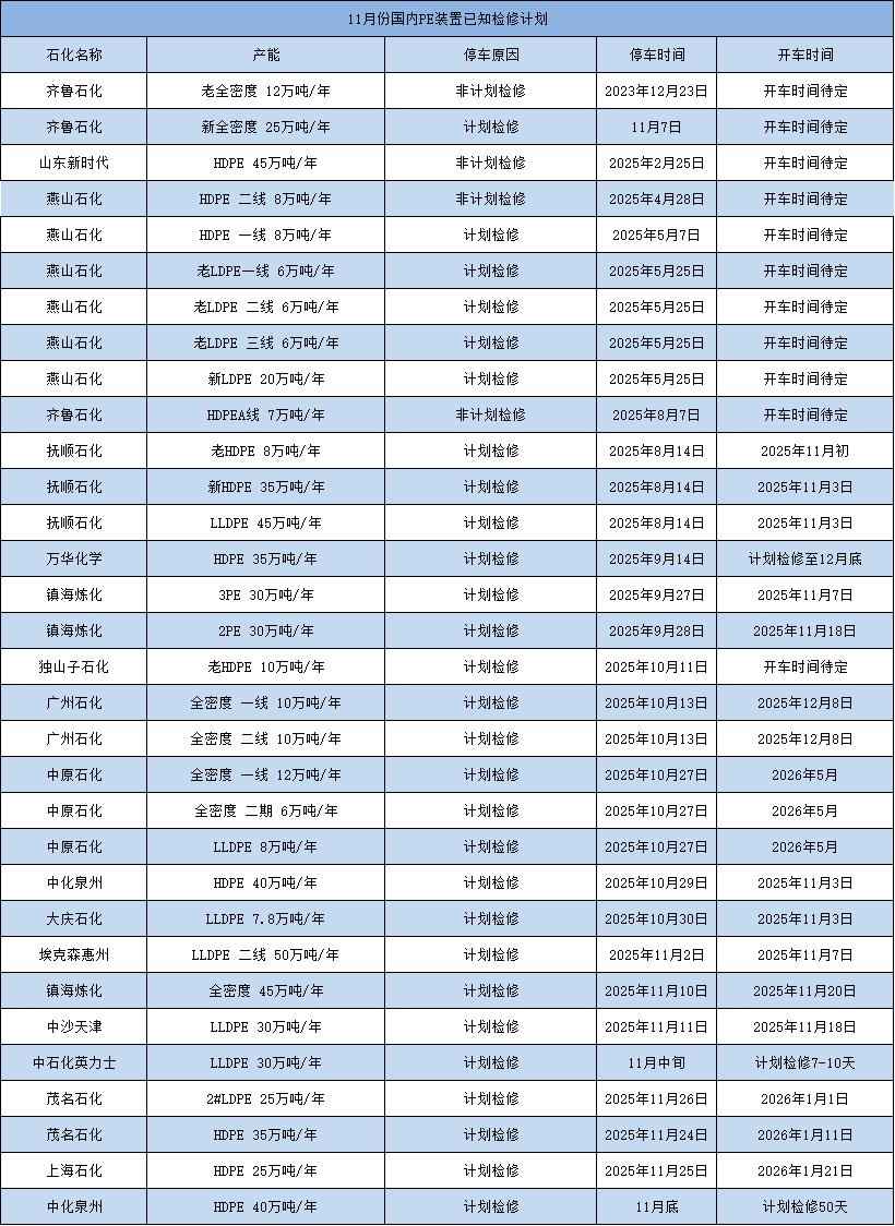 吉林PE电力管市场洞察:检修损失降,供应格局生变 吉林PE电力管市场洞察:检修损失降,供应格局生变